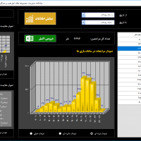 نرم افزار مجموعه تفریحی