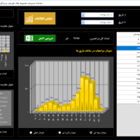 نرم افزار مجموعه تفریحی